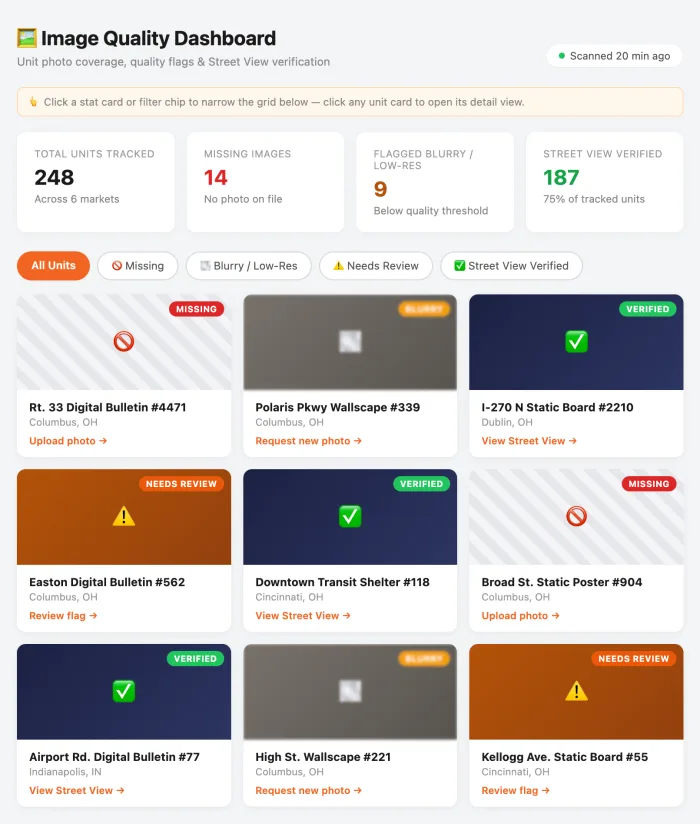 Image quality dashboard tracking unit photo coverage and verification
